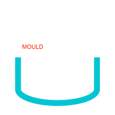 a GIF showing the process of rotational molding