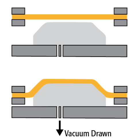 a diagram of a male thermoforming mold. plastic is applied above a mold, which is then vacuum-formed to the mold.