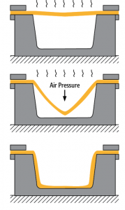 Thermoforming in a Nutshell - Industrial Custom Products