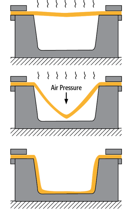 a diagram of how a female mold is used in vacuum forming